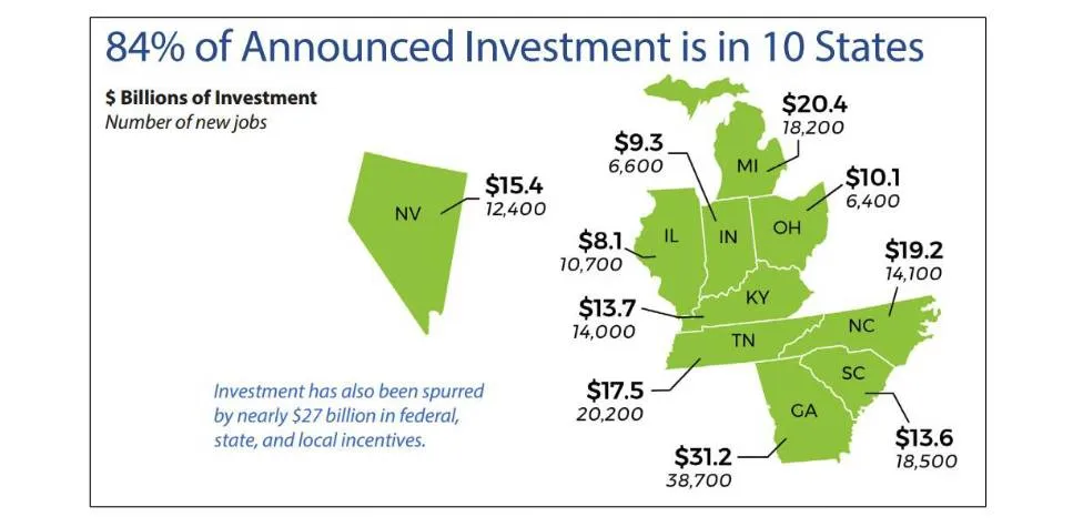 Investițiile IRA EV concentrate în 10 state