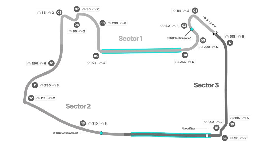 Circuitul Las Vegas Strip, gazda Marelui Premiu de Formula 1 Las Vegas